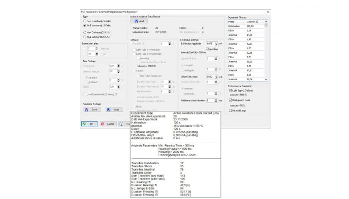 Graphs Learned Helplessness Pre-Exposure