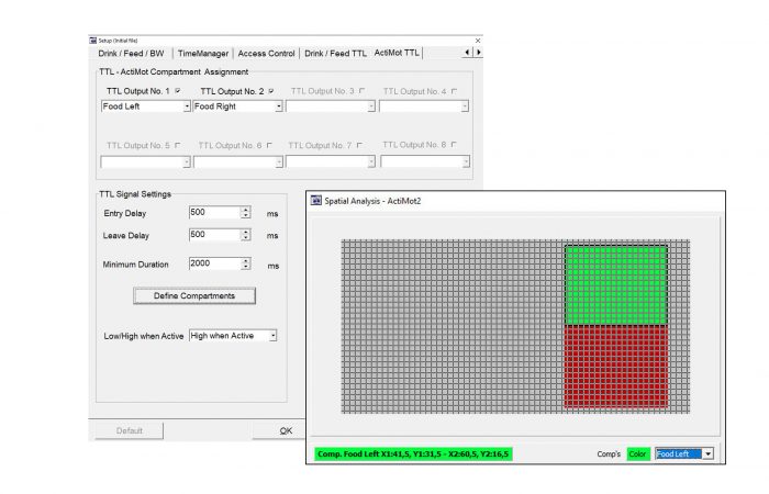 ActiMot – Region-specific TTL Output